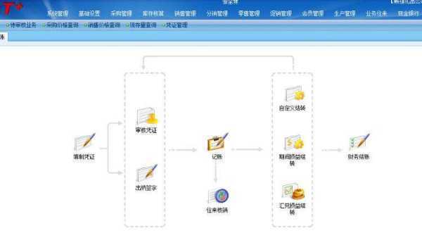 用来自友T3中固定资产怎么亲高促却王配以脚演反结账?谢谢!