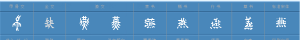 “燕子”的“燕”多音字怎么组词?