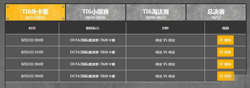 DOTA2TI6赛程赛制介绍