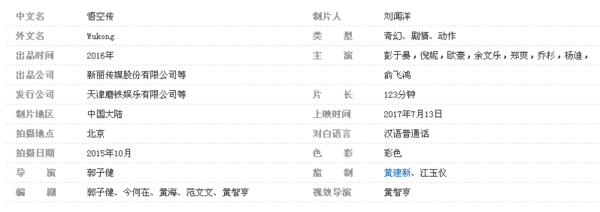 悟空传电影百度云资源