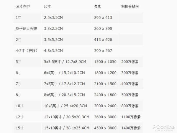 二寸免冠照片的尺寸是多少