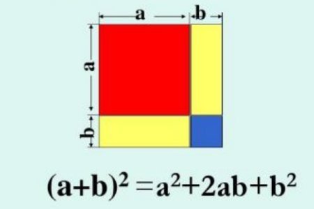 极化恒等来自式向量公式是什么?