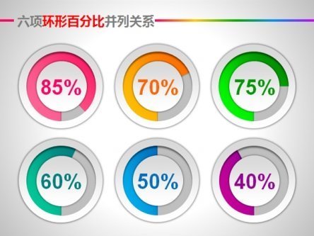 百分率计算公式