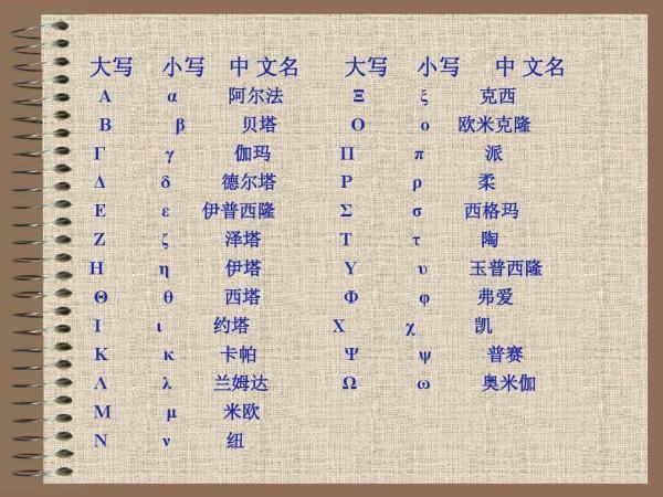德来自尔塔的数学符号是什么？