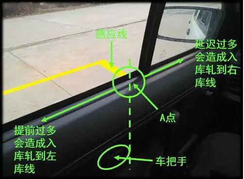 2016倒车入库来自技巧图解，不想过关都难！