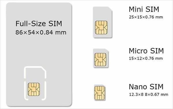 nano卡是什么意思？