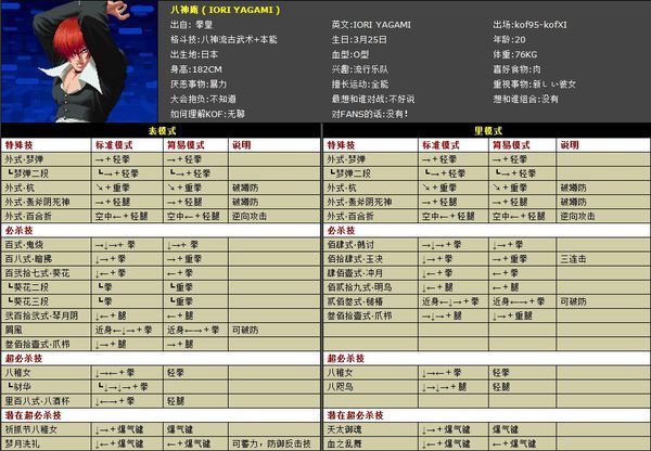 拳皇wing1.9出招表