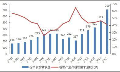 流动比率和速动比率公式是怎么的啊，怎么计算啊?
