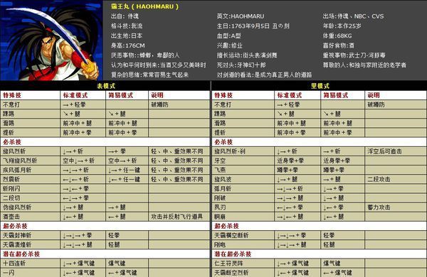 拳皇wing1.9出招表