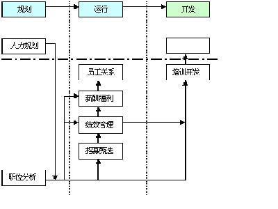 人力资源的八大职能的定义