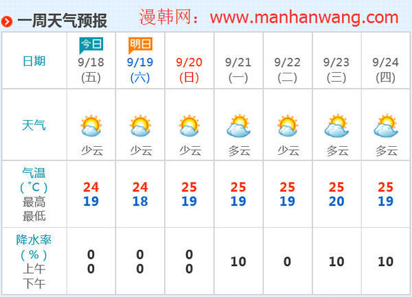 济州岛九月十八日到到二十日天气预报