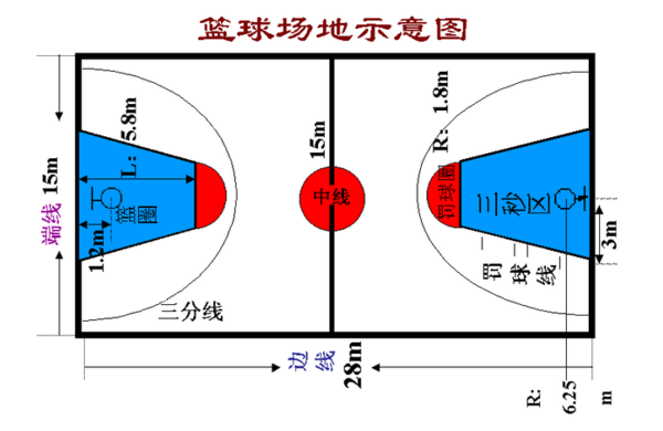 篮球场的平面图来自尺寸(标准画法)