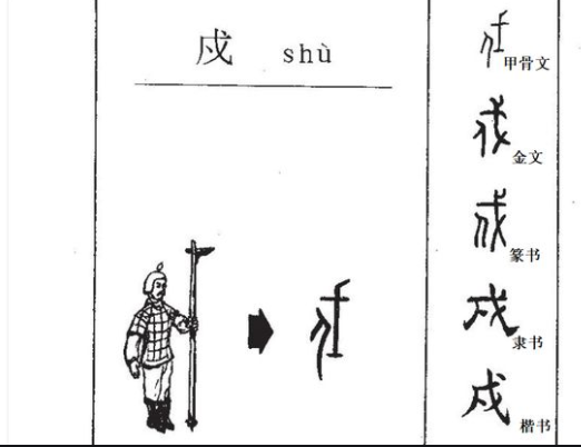 戊戌戍戎顺口溜