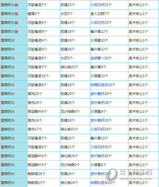 奶块堕落药水怎么炼制 堕落药水配方大全