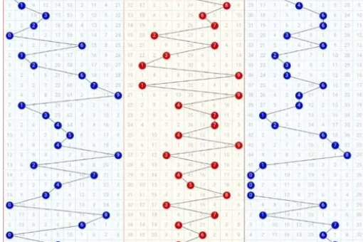 3d走势图怎么看准确视频教学