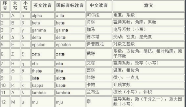 我爱你希腊文怎么写