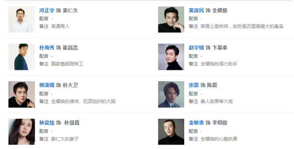 苏里南韩剧演员表是哪些人