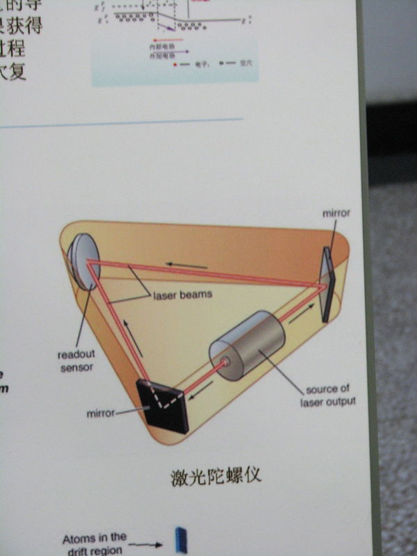 激光陀螺仪工作原理图解说明一下？