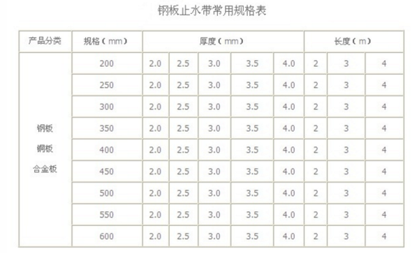 常见钢板尺寸规格表