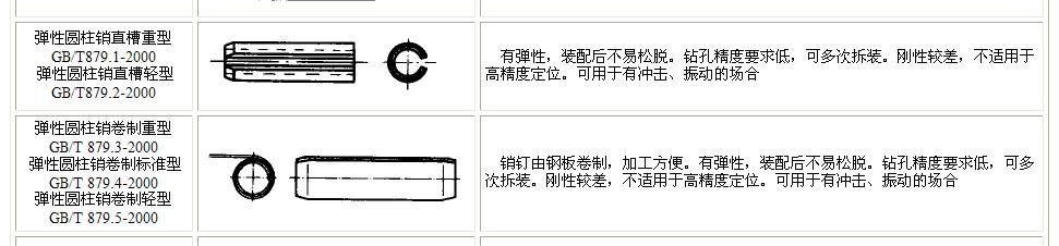 开口型弹性圆柱销跟卷制弹性圆柱销使用上有什么区别？