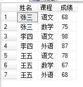 sql语句中的group by什么意思