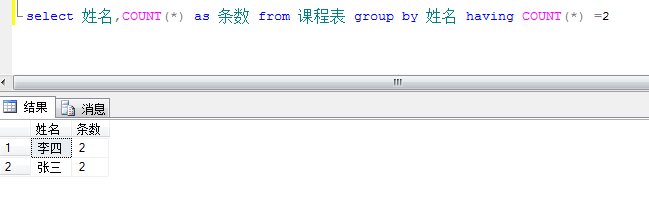 sql语句中的group by什么意思