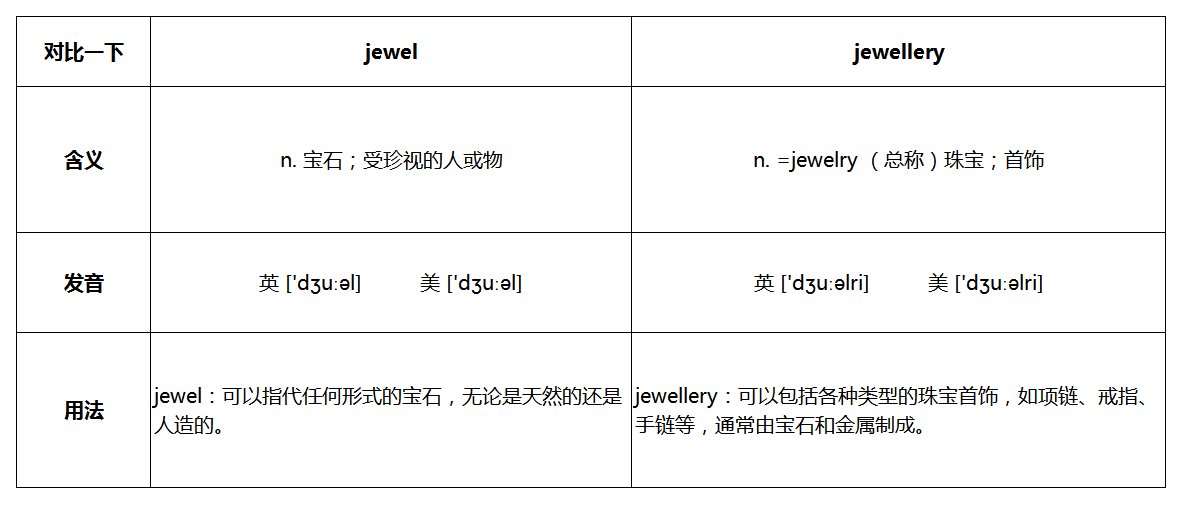 jewel和jewellery区别是什么？