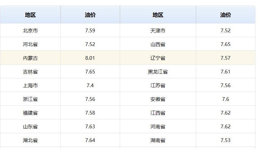 95号汽油油价多少钱？