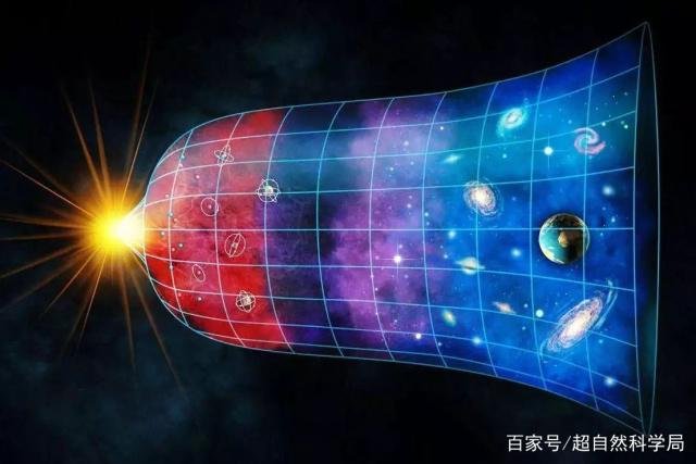 宇宙为什么会膨胀?