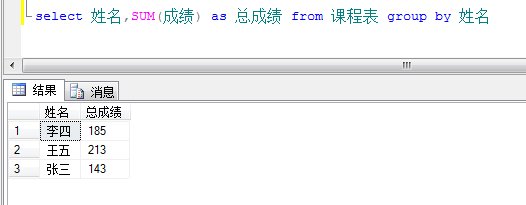 sql语句中的group by什么意思