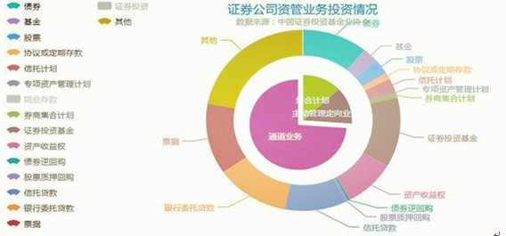 做证券分析师需要什么条件?