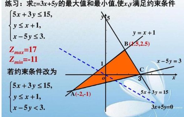 线性规划模型的优点和缺点有哪些
