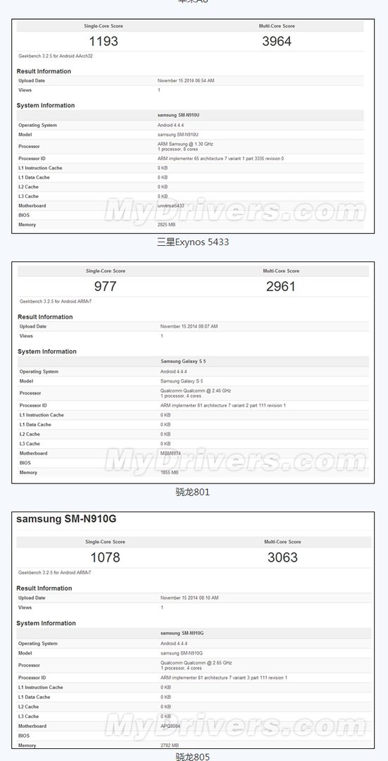 高通骁龙810相比801有多大的提升？详细点