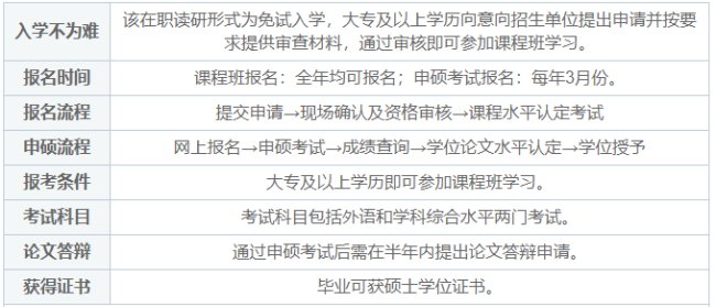 什么是同等学力申硕？什么意思？