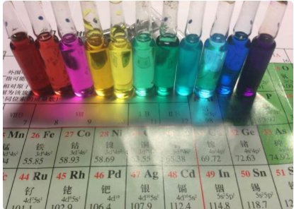 什么是蓝点实验法