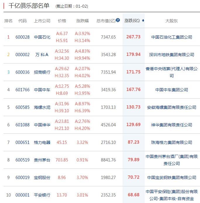 市值怎么计算？