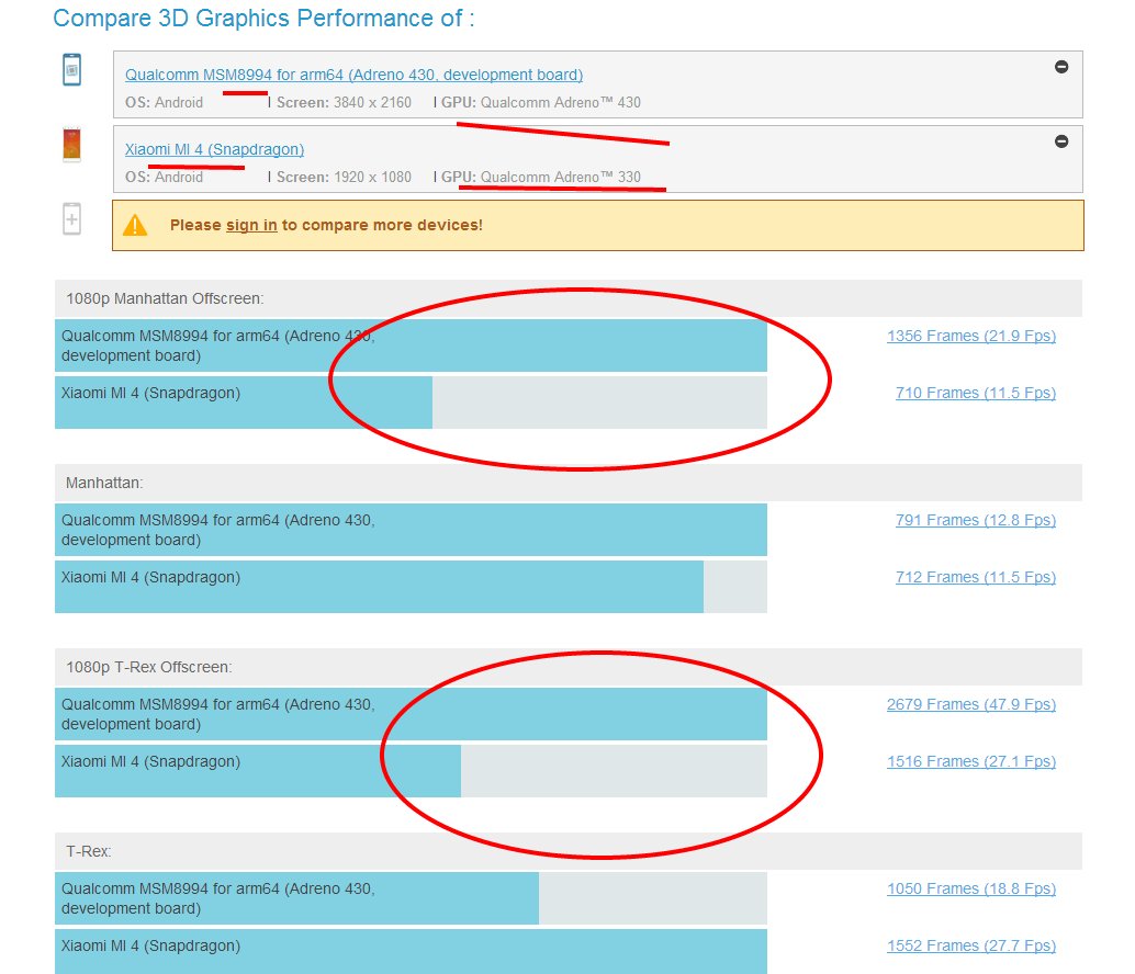 高通骁龙810相比801有多大的提升？详细点