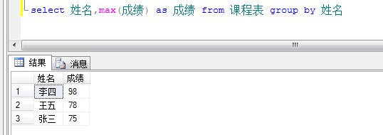 sql语句中的group by什么意思