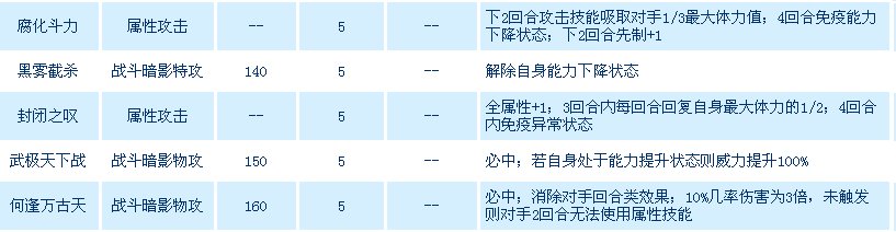 瑞尔斯入魔进化技能表