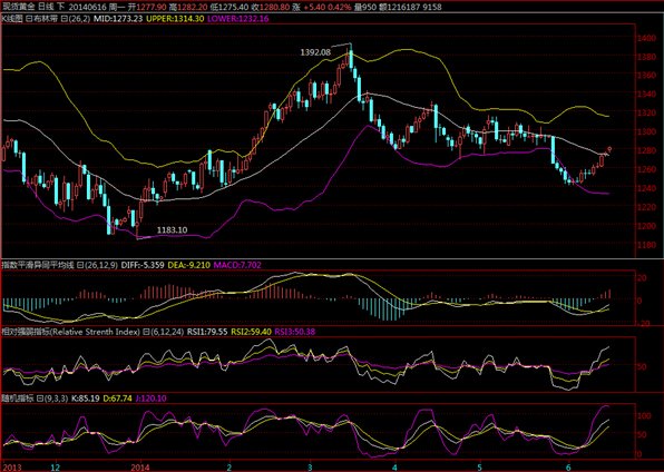 坚固金业的交易平台