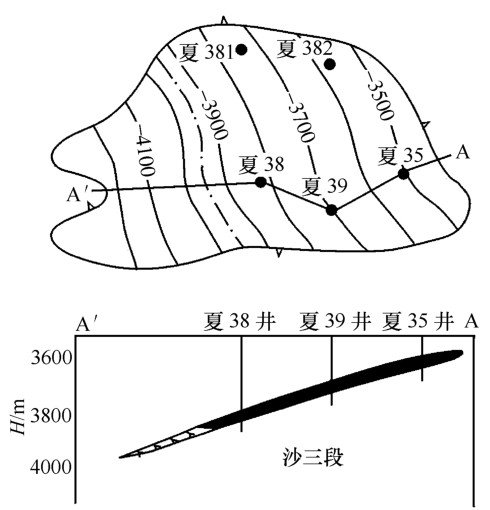岩性油气藏类型及特征